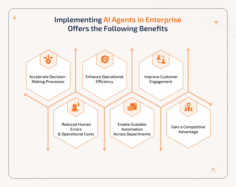AI automation improving enterprise operations