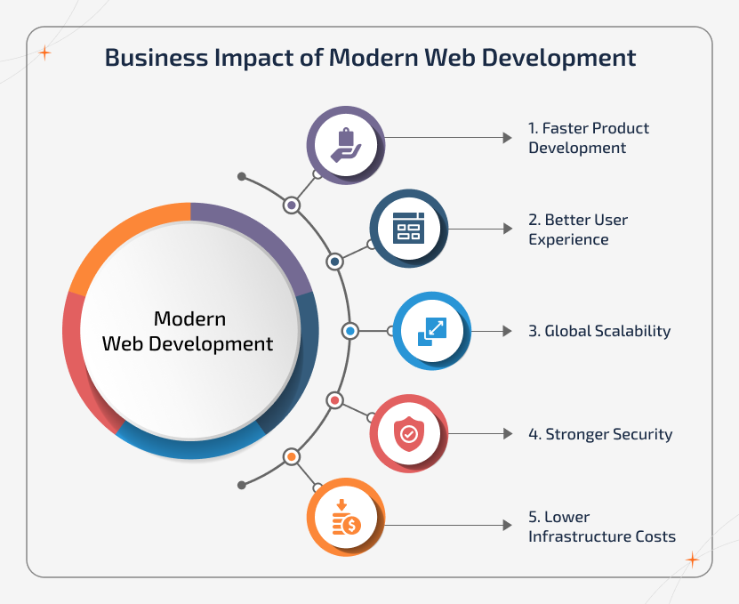Ways to Boost Site Performance in Modern Apps thumbnail