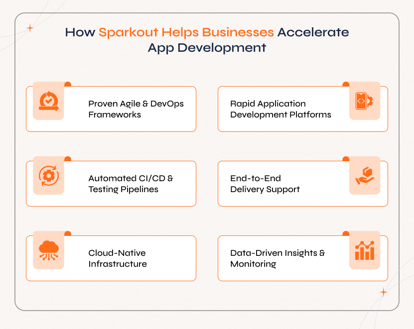 Sparkout team leveraging agile, DevOps, cloud-native infrastructure, and automation tools to accelerate app development, ensuring faster delivery and scalable business solutions.
