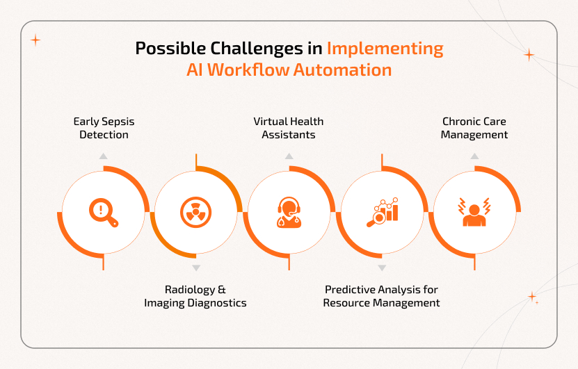 Real-World Applications of Agentic AI in Healthcare Real-world applications of Agentic AI in healthcare include early sepsis detection, radiology diagnostics, virtual health assistants, predictive resource management, and chronic care management for improved patient outcomes