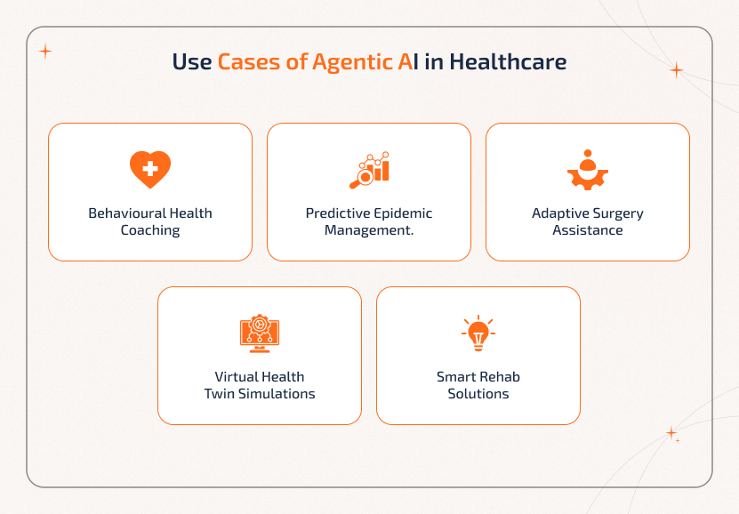 Use Cases of Agentic AI in Healthcare Use cases of Agentic AI in healthcare include behavioral health coaching, predictive epidemic management, adaptive surgery assistance, virtual health twin simulations, and smart rehabilitation solutions.
