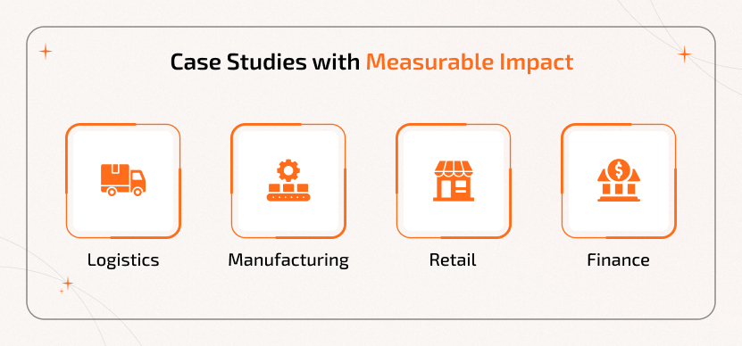 Case Studies with Measurable Impact Case studies showing measurable impact of AI agents in logistics, manufacturing, retail, and finance, highlighting efficiency, automation, and business growth.