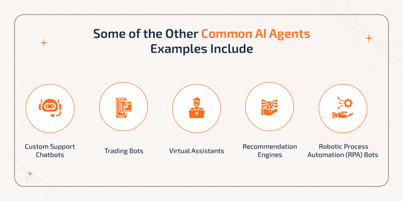 Some of the Other Common AI Agents Examples Include Common AI agent examples include customer support chatbots, trading bots, virtual assistants, recommendation engines, and robotic process automation bots used across industries.