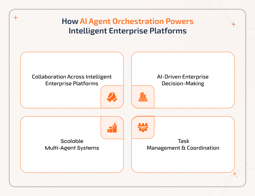 AI Agent Orchestration in Enterprise Platforms AI agent orchestration enables collaboration, smart decision-making, task coordination, and scalable enterprise systems.