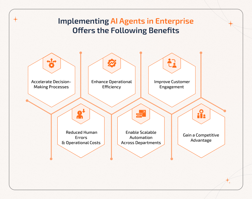 Benefits of Implementing AI Agents in Enterprise Enterprise AI agents improve efficiency, decision-making, customer engagement, scalability, and reduce costs.