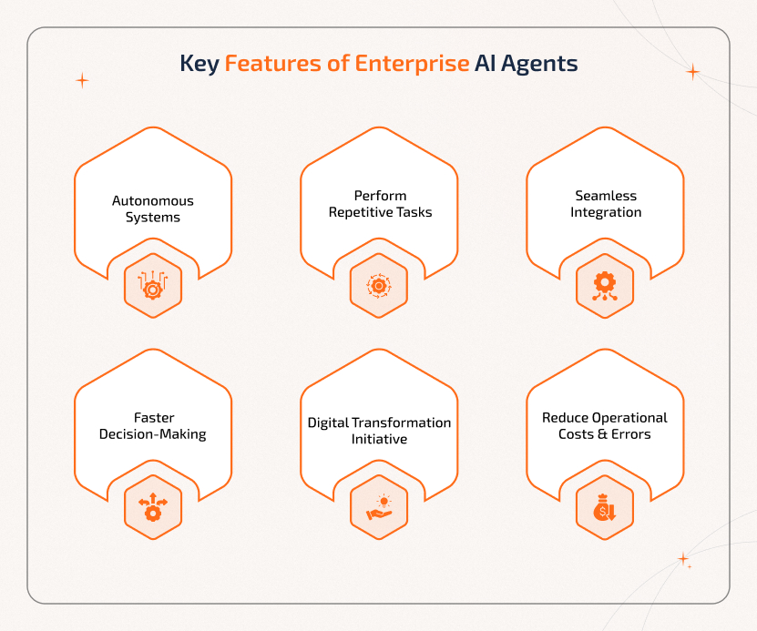 Key Features of Enterprise AI Agents Key features of enterprise AI agents include autonomy, task automation, integration, faster decisions, and cost reduction.