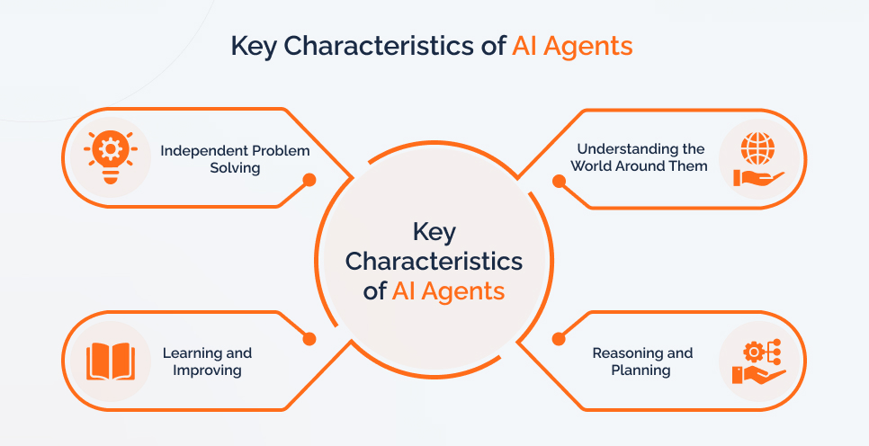 Key Characteristics of AI Agents