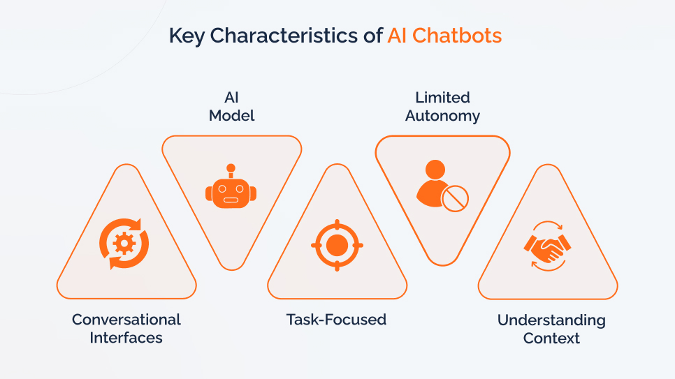 Key Characteristics of AI Chatbots