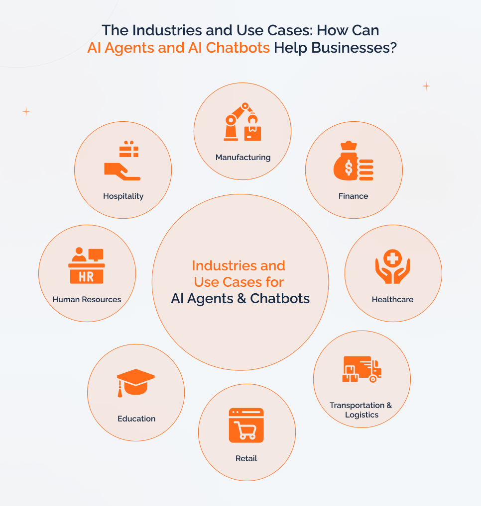 The Industries and Use Cases