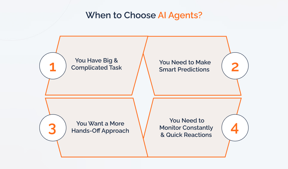 When to Choose AI Agents?