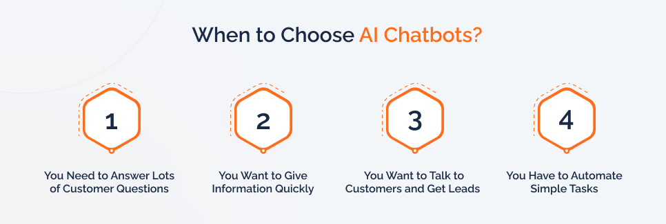 When to Choose AI Chatbots?