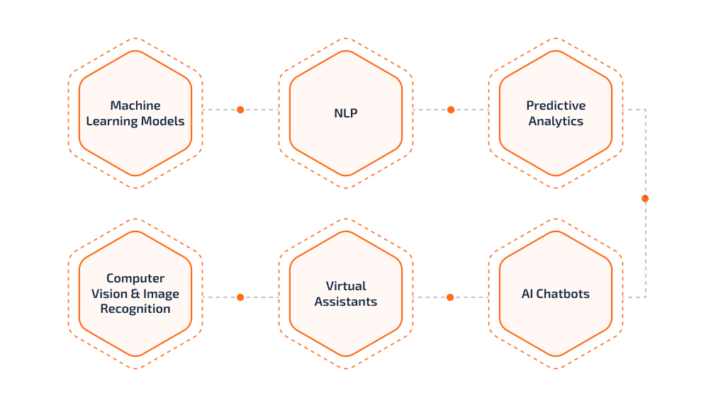 ai-app-development-process ai-app-development-process