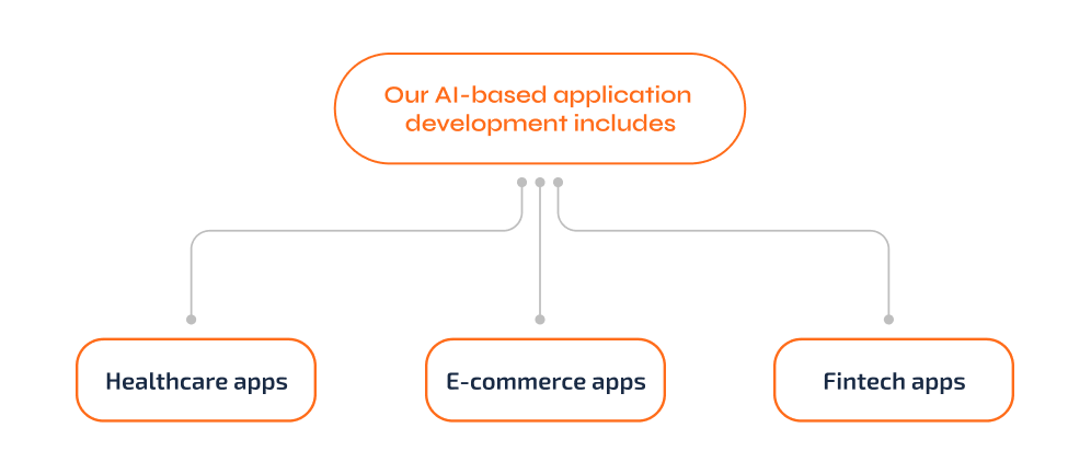Elevenlabs API Development Elevenlabs API Development