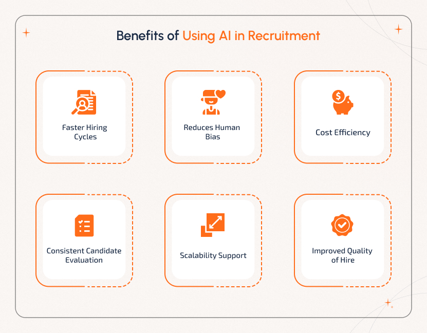 Top Benefits of Using AI-Based Recruitment Software in Hiring AI Based Recruitment Software boosts hiring speed, reduces bias, cuts costs, improves evaluation, and supports large-scale hiring
