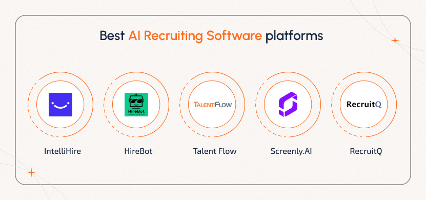 AI Based Recruitment Software Platforms AI-Based Recruitment Software platforms in 2025 for smart hiring, automation, video interviews, and chatbot engagement