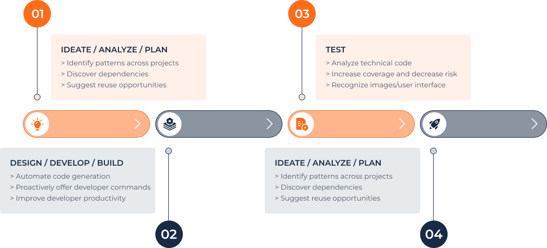 AI Development Process AI Development Process