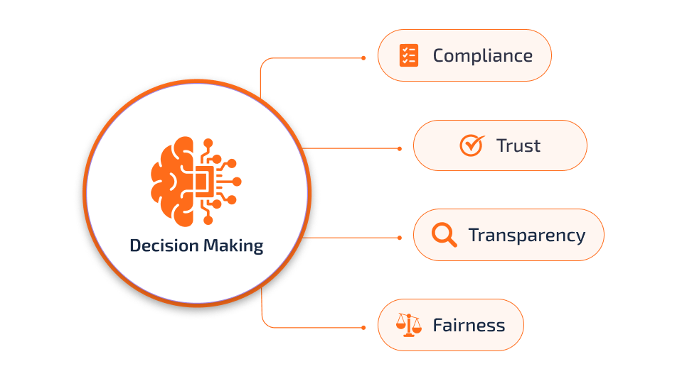 ai decision making ai decision making