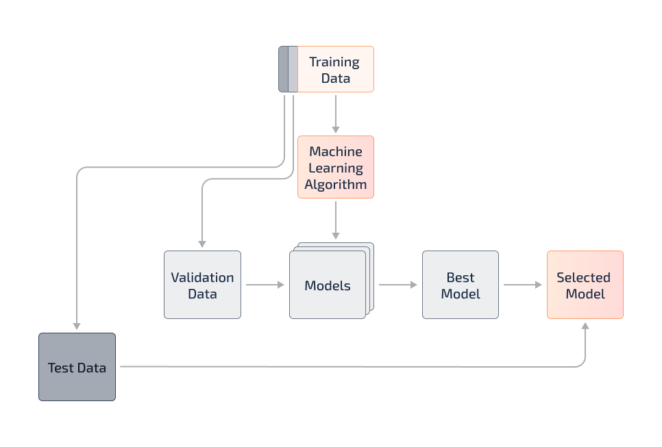 ai model validation ai-model-validation