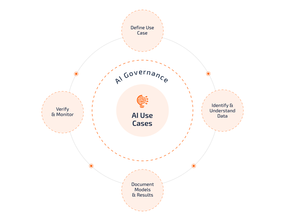 AI Model Governance AI-Model Governance