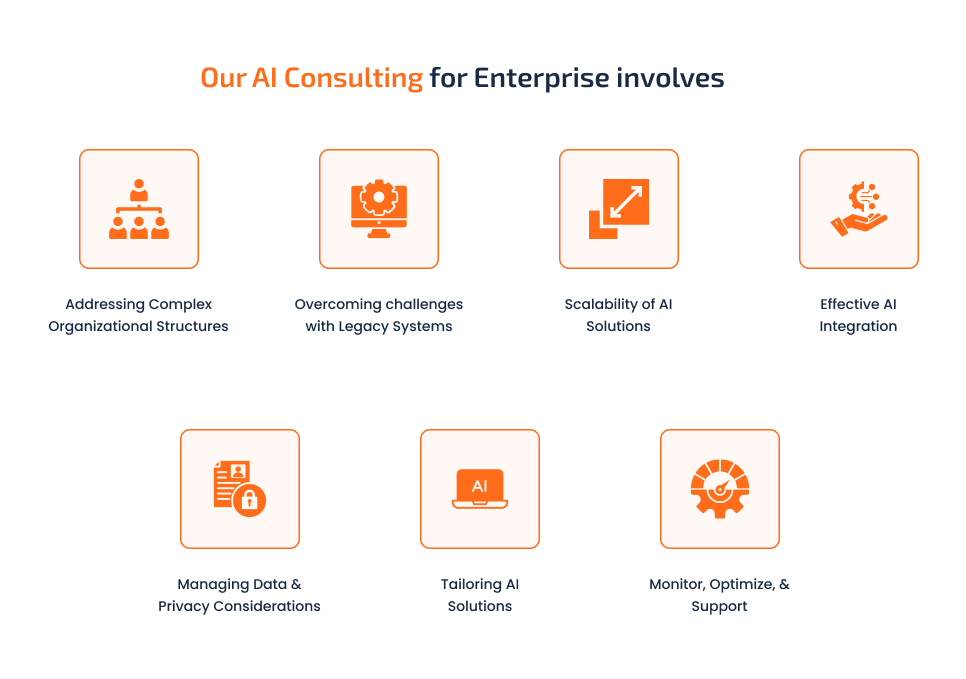 AI Consulting for Enterprise AI Consulting for Enterprise
