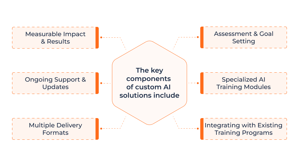key-components key-components