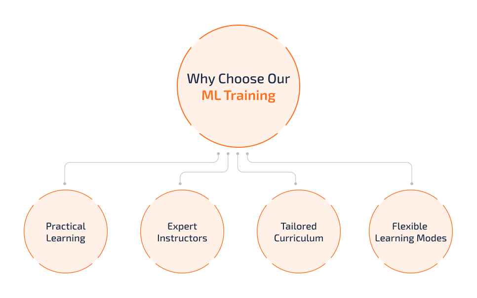 why-choose why-choose