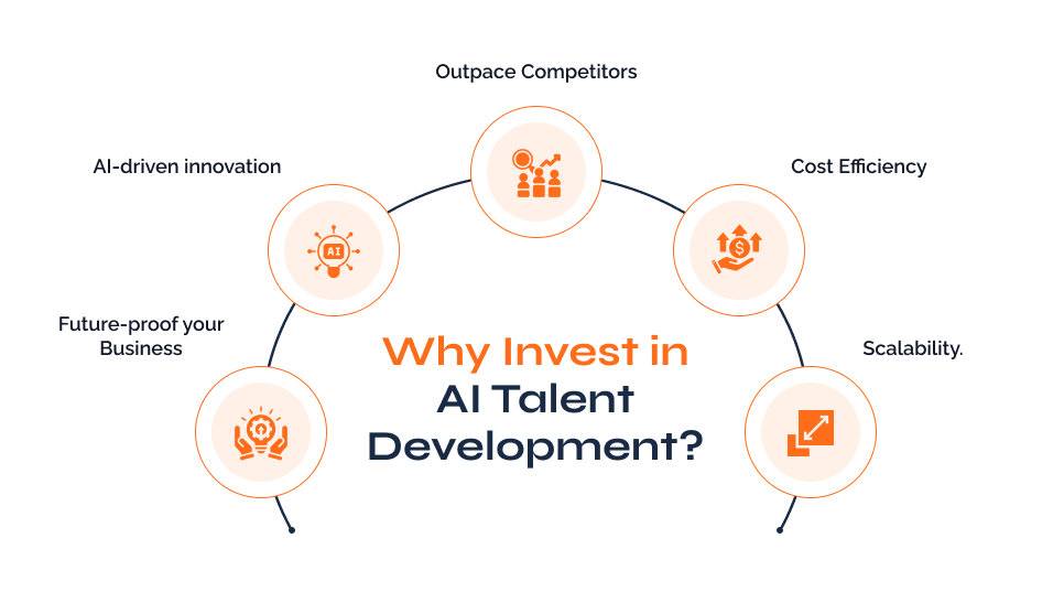 why-invest-ai why-invest-ai
