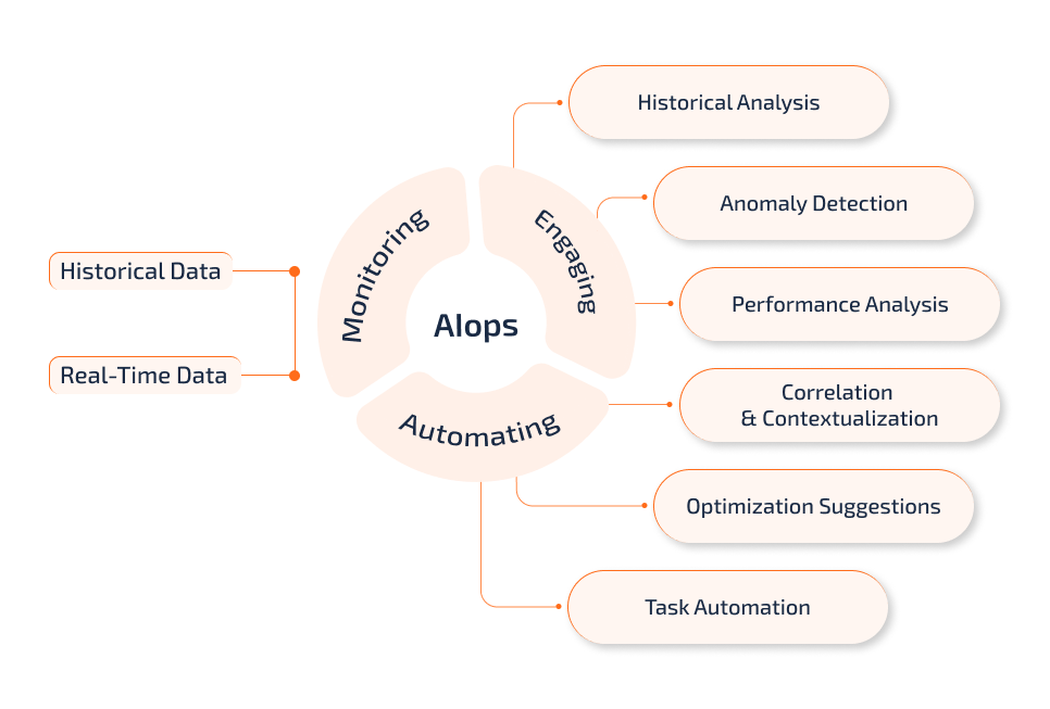 AI and IT infrastructure AI and IT infrastructure