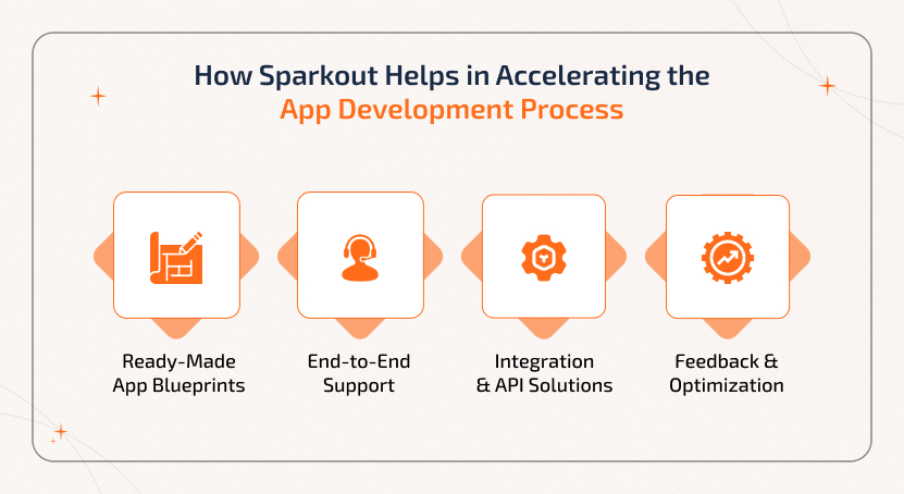 How Sparkout Helps in Accelerating the App Development Process How Sparkout accelerates app development with expert teams, streamlined workflows, agile methodologies, and optimized delivery for faster business growth.