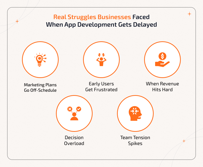 Real Struggles Businesses Faced When App Development Gets Delayed Real struggles businesses face due to app development delays including missed deadlines, increased costs, reduced productivity, and lost market opportunities.