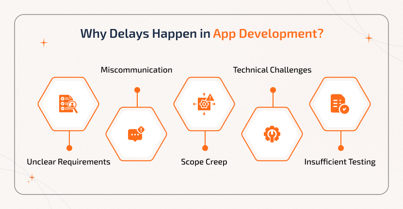 Why Delays Happen in App Development? Common reasons for delays in app development including scope changes, resource constraints, technical challenges, and communication gaps