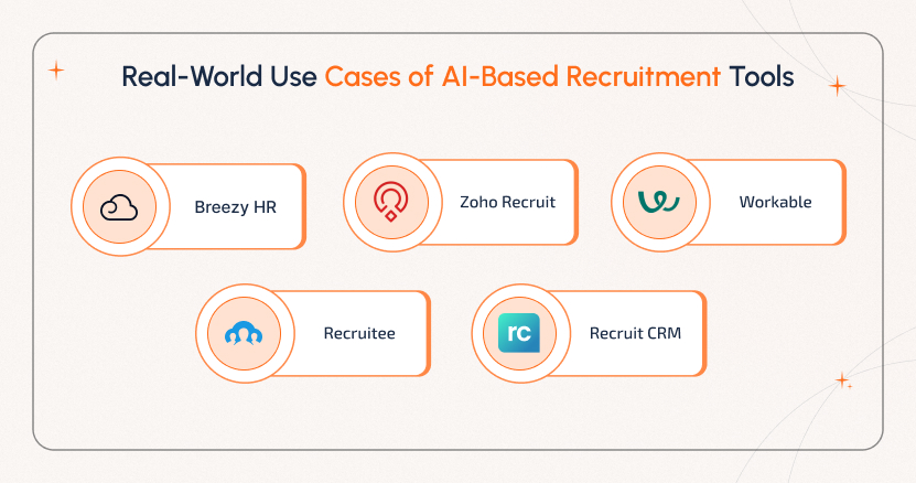 AI Based Recruitment Software Platforms AI-Based Recruitment Software platforms in 2025 for smart hiring, automation, video interviews, and chatbot engagement