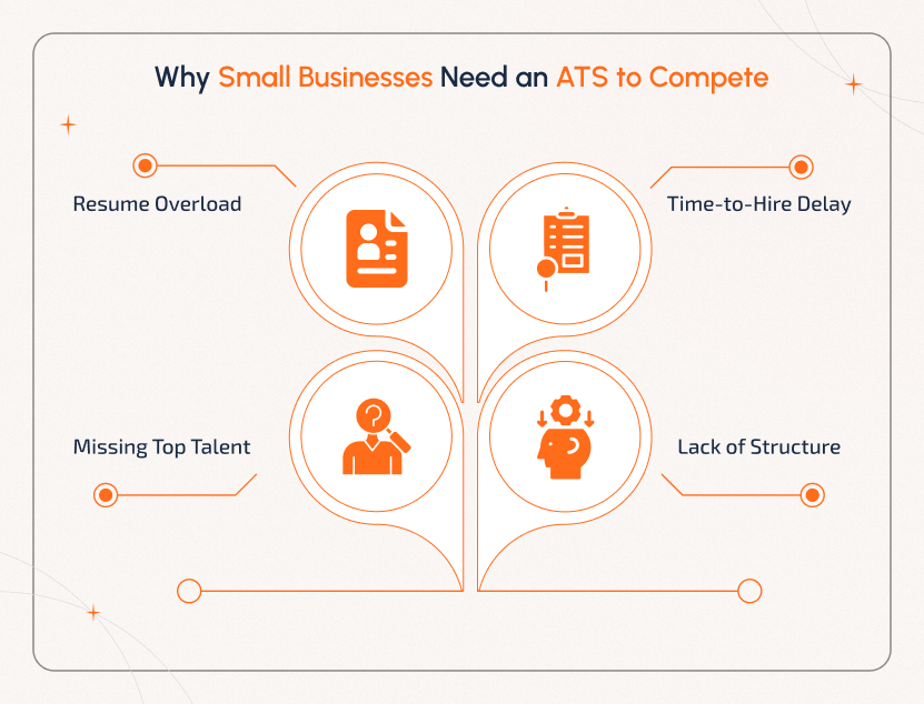 Applicant Tracking Software for Small Business helping small teams compete in today’s hiring market Small business team using Applicant Tracking Software for Small Business to reduce time-to-hire and manage candidate pipeline efficiently
