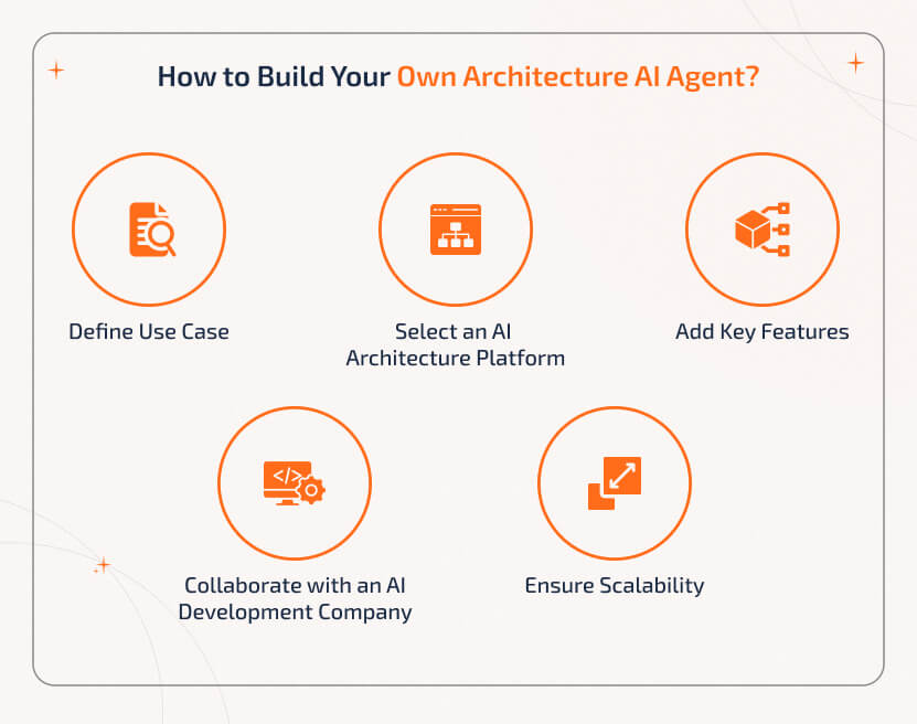 Steps to Build Your Architecture AI Agent How to build your own Architecture AI Agent: define use case, choose AI platform, add features, collaborate with developers, and ensure scalability.