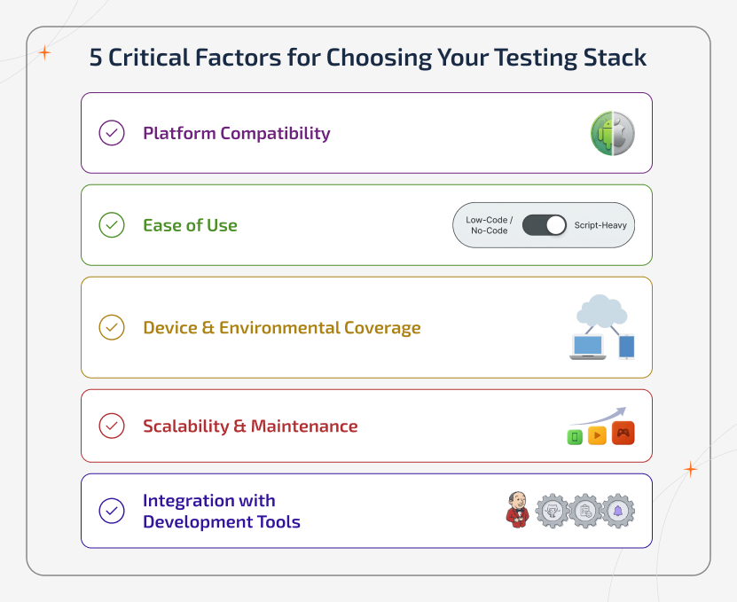 Automation mobile app testing tools selection framework