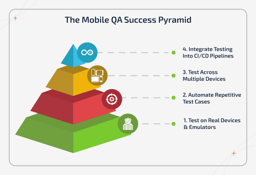 Automation mobile app testing best practices