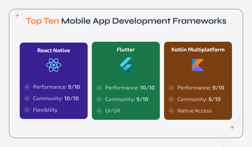 Mobile app development frameworks comparison highlighting the top ten frameworks to explore in 2026 for building scalable and high-performance mobile applications