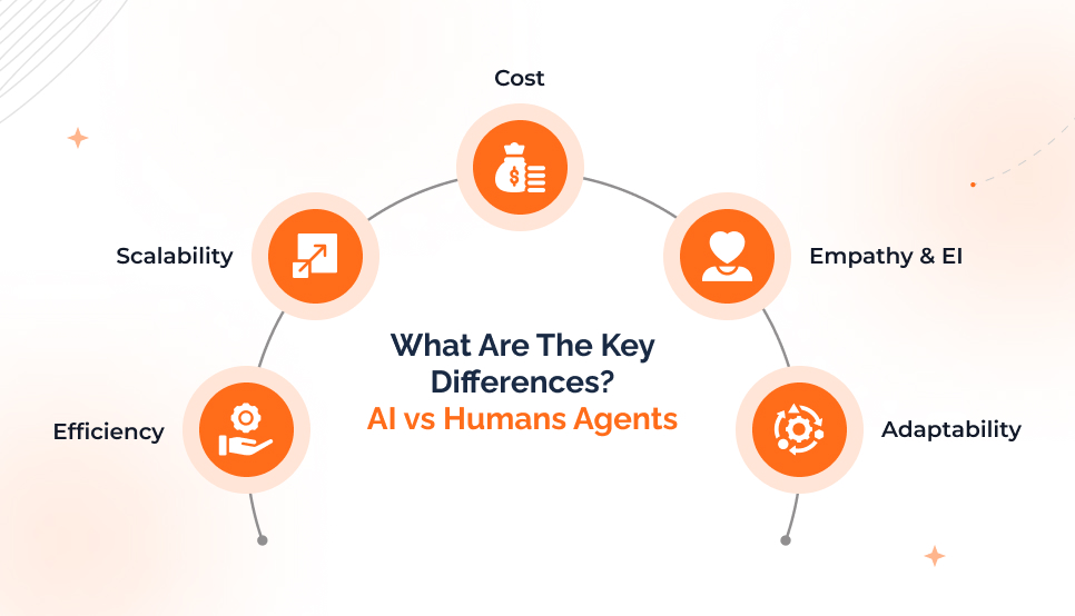ai vs human agents key differences ai vs human agents key differences