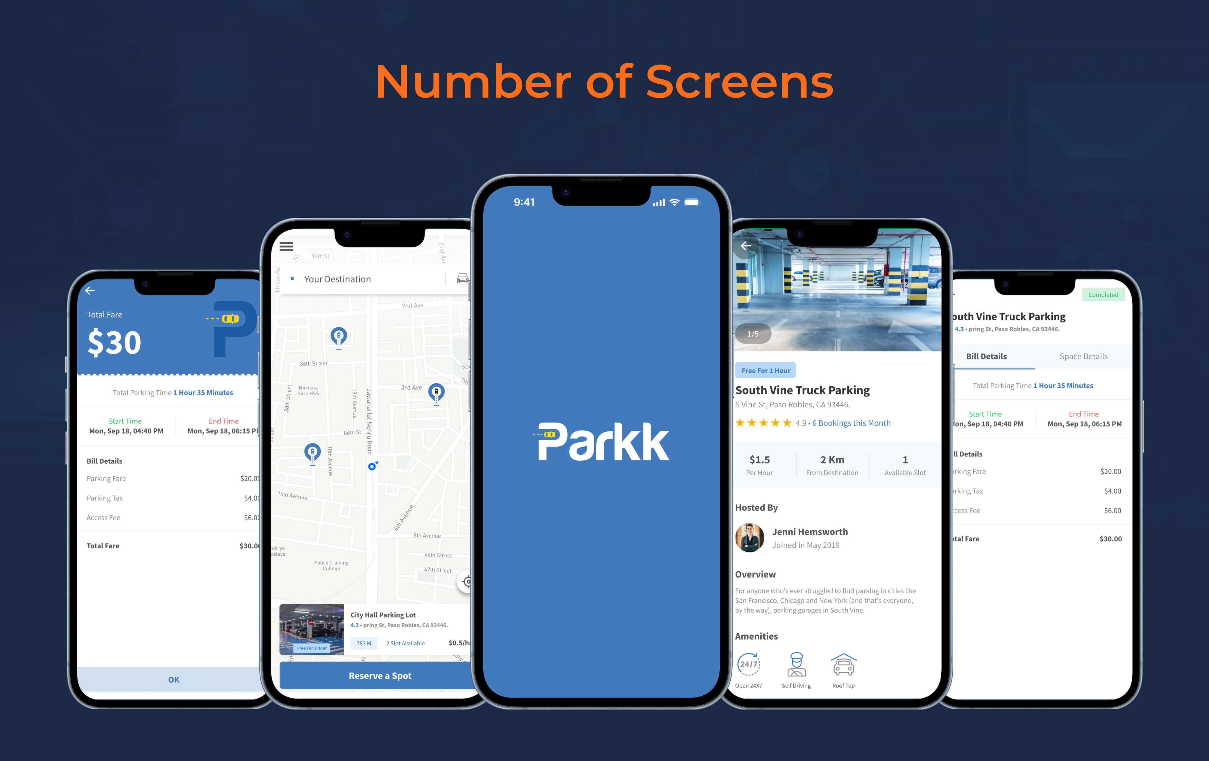 Number of Screens Number of Screens