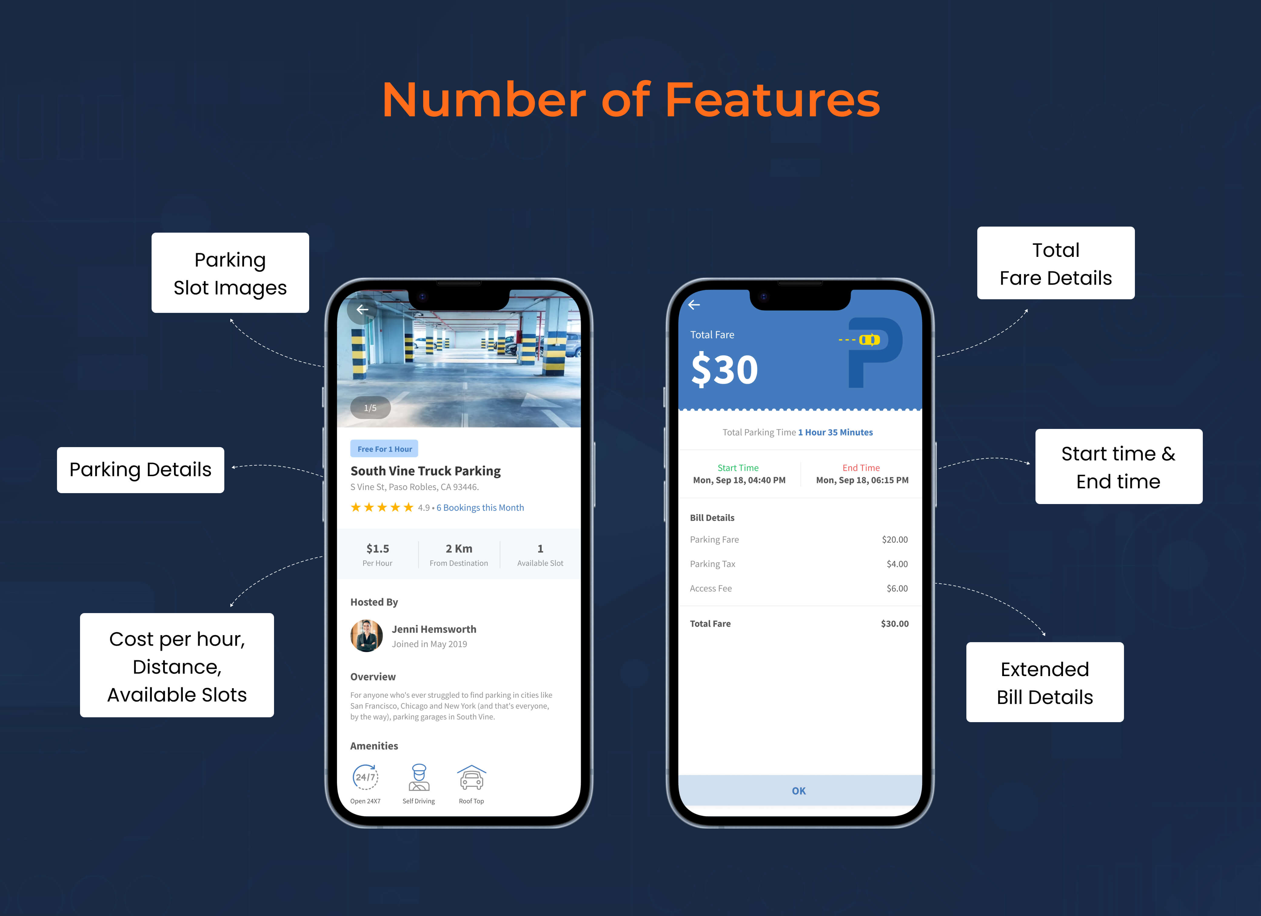 Number of Features Number of Features