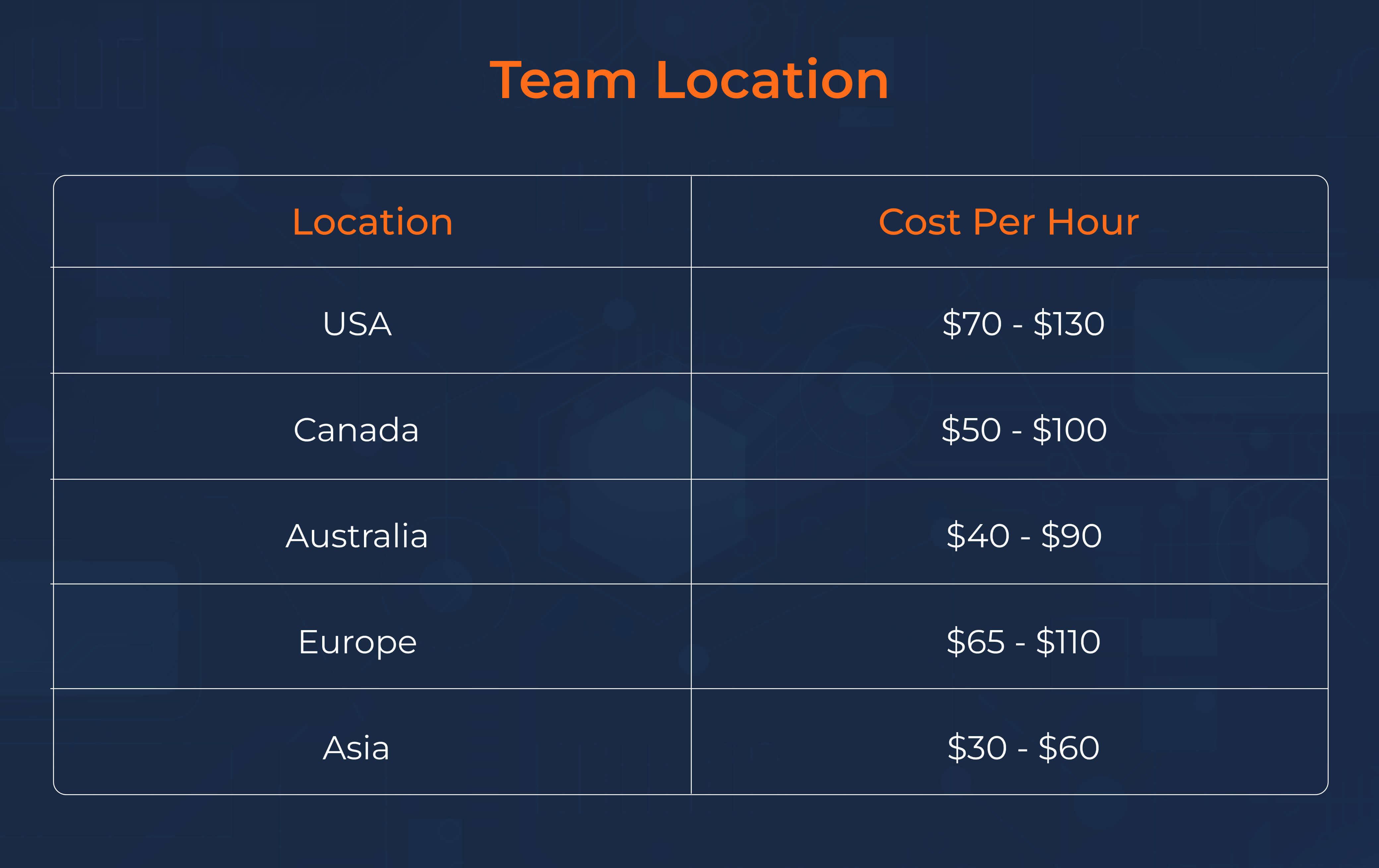 Team Location Team Location