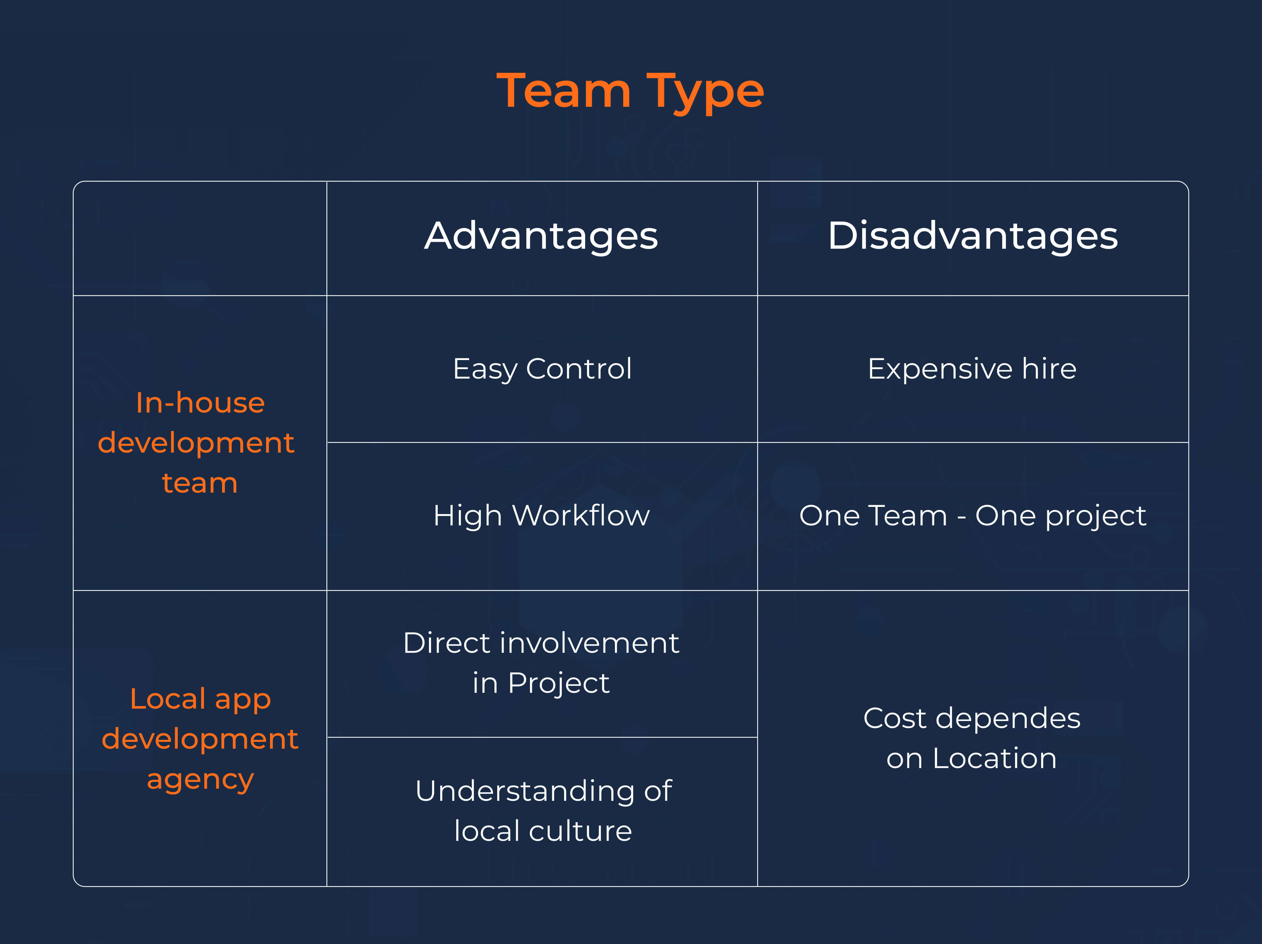 Team Type Team Type