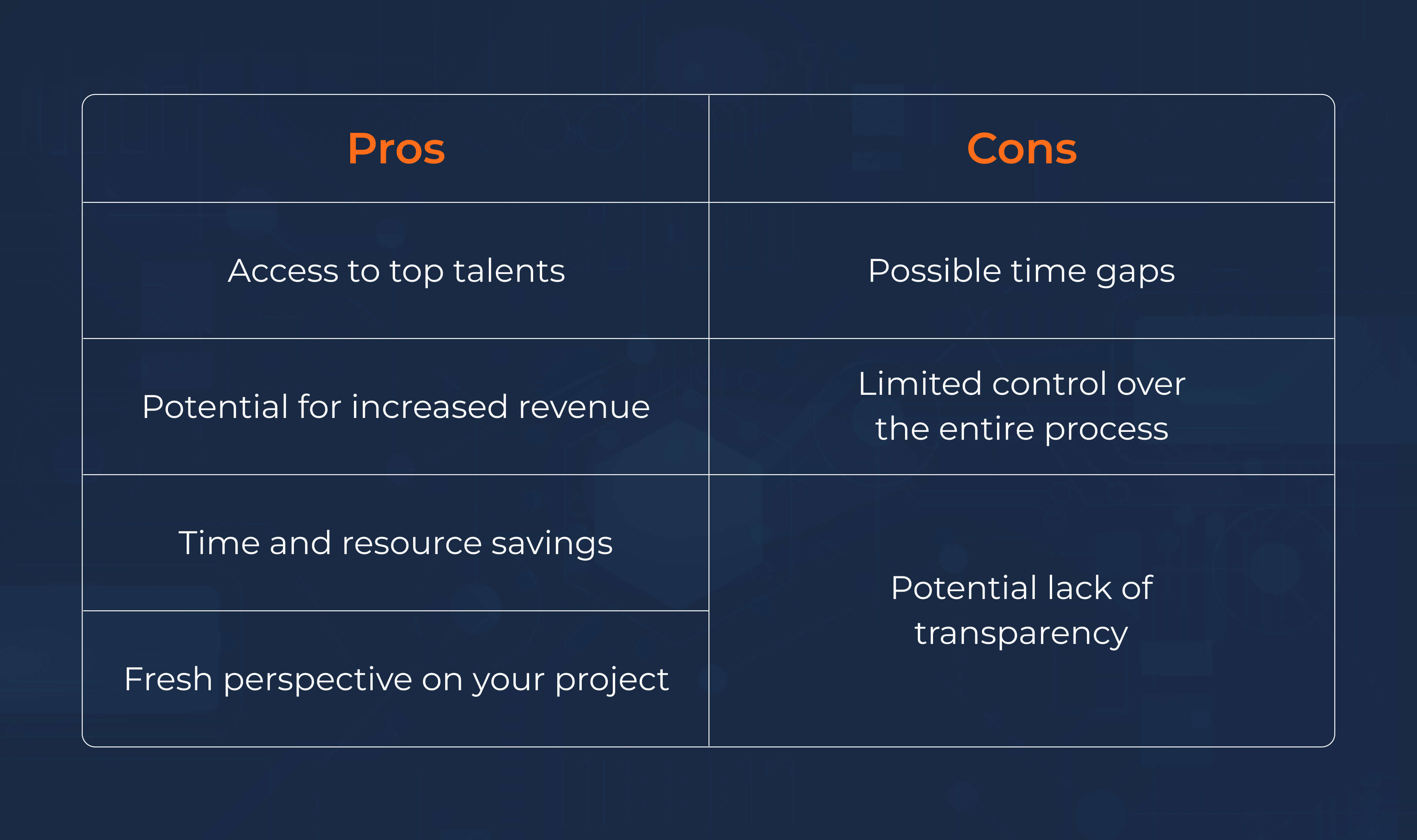 Pros Cons Pros Cons