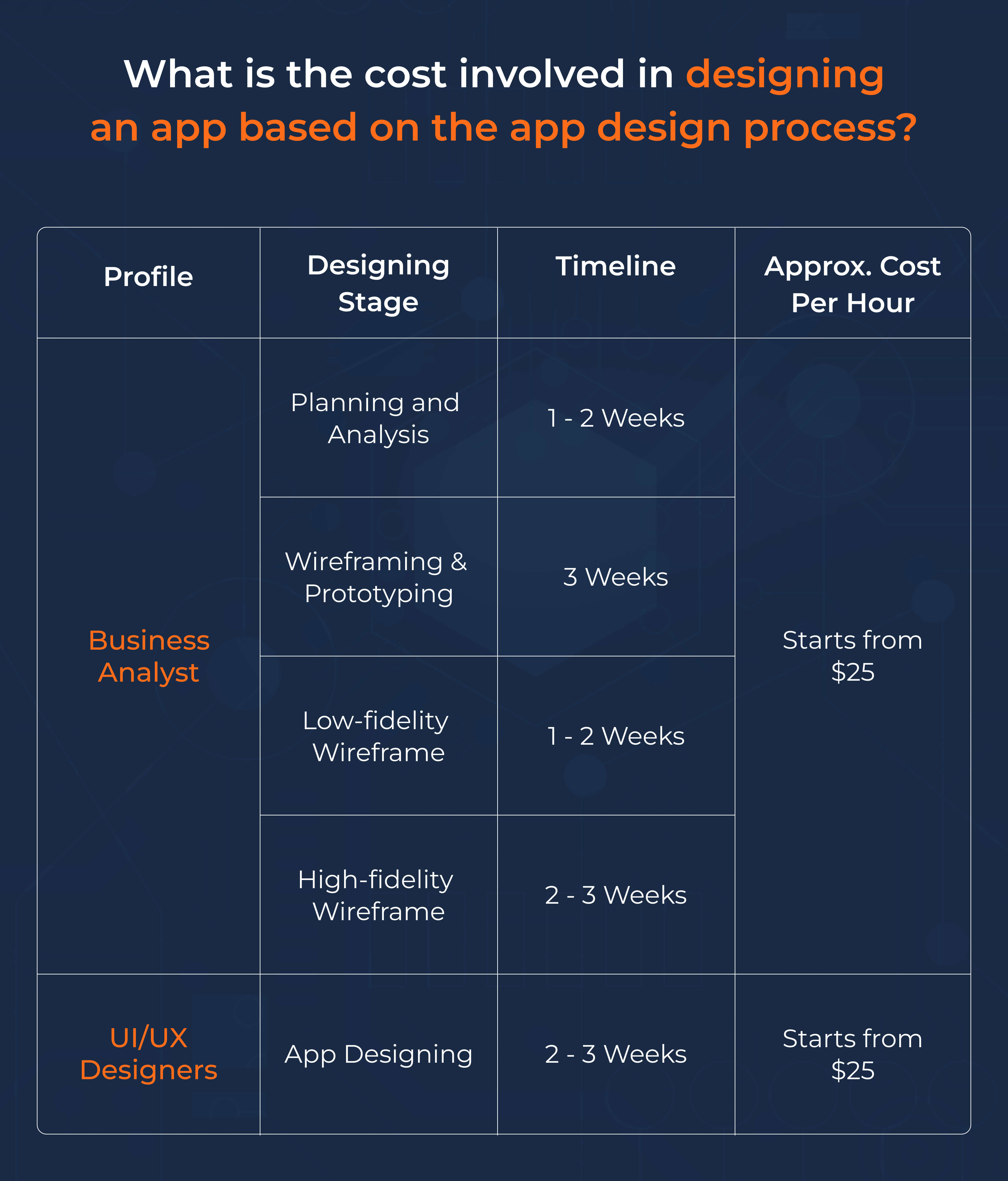 Design Process Design Process