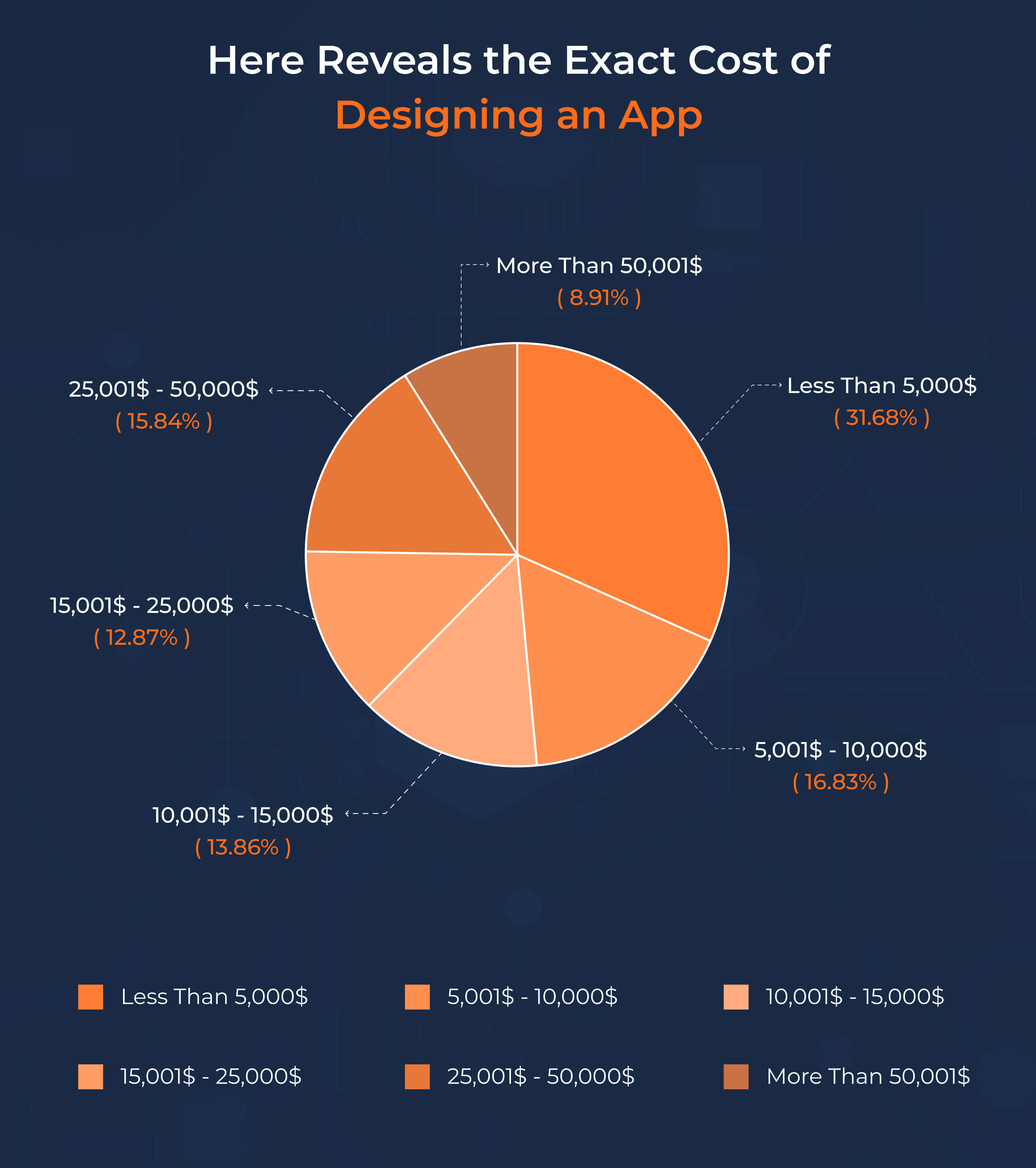 Design an App Design an App
