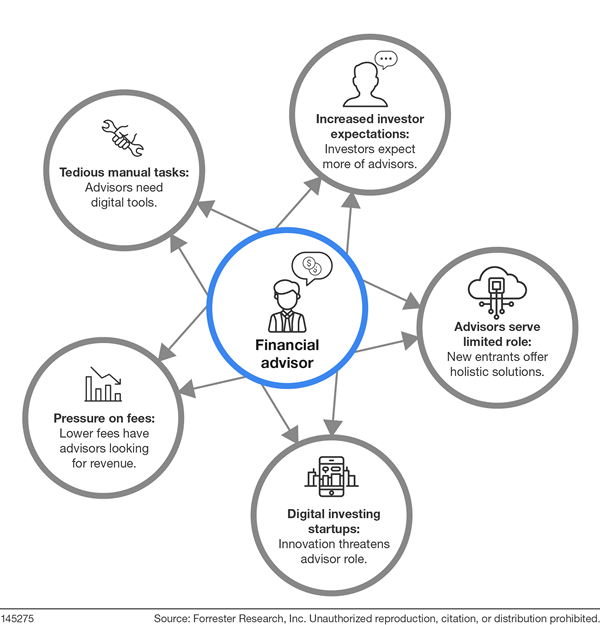 Impact Of Fintech On Wealth Management Practical Applications
