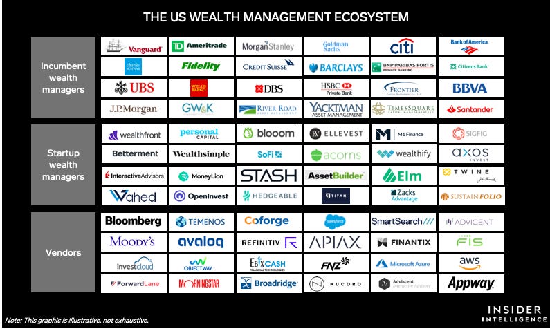Step Ahead Of Traditional Welfare Management usecases