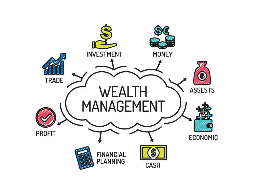 Alter Wealth Managers, Fintech In Wealth Management Is Impactful! Wealth