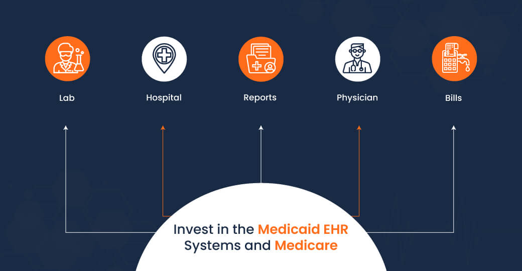Invest in the Medicaid EHR systems and Medicare Invest in the Medicaid EHR systems and Medicare