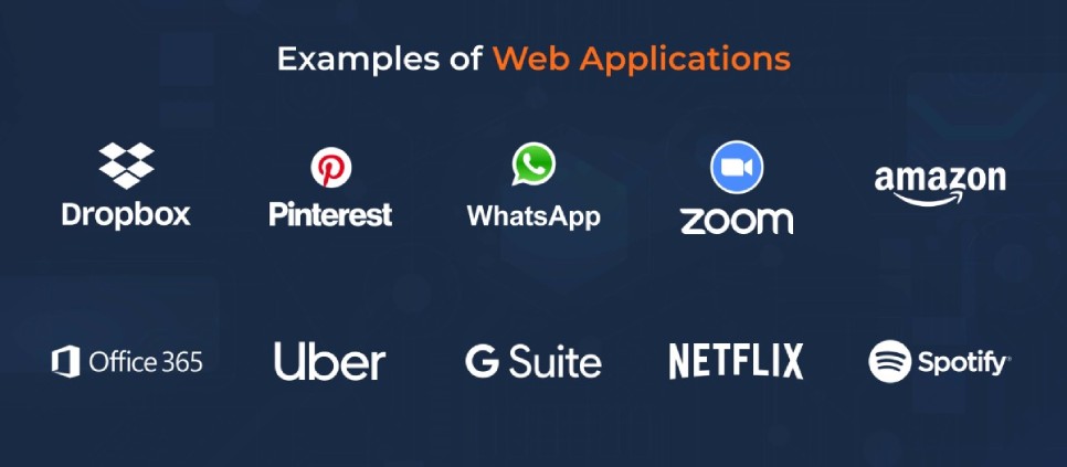 Examples of Web Applications Examples of Web Applications